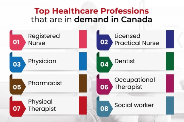 Read more about the article I’ve completed a healthcare administration course in Canada. What job role do I need to work in that’ll help me get permanent residency in Canada?
